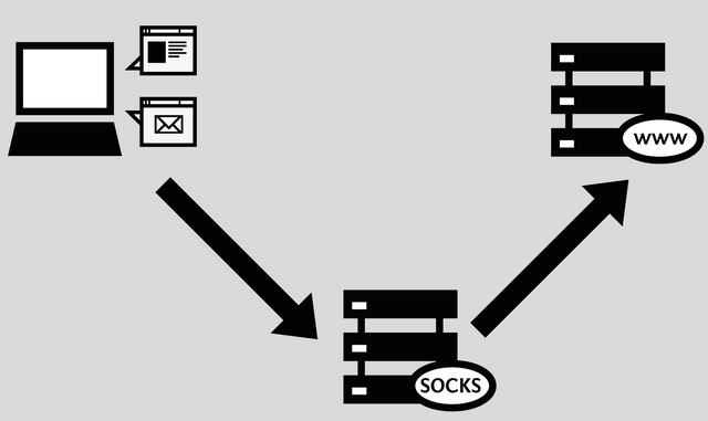 socks прокси серверы